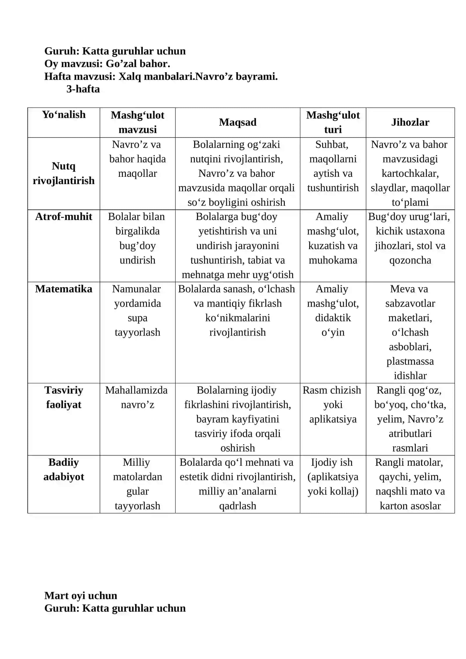 Mashg'ulot ishlanma, kartateka, ko'rgazmali qurollar 3
