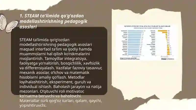 STEAM ta'lim texnologiyasida qoʻgʻozdan modellashtirish 3