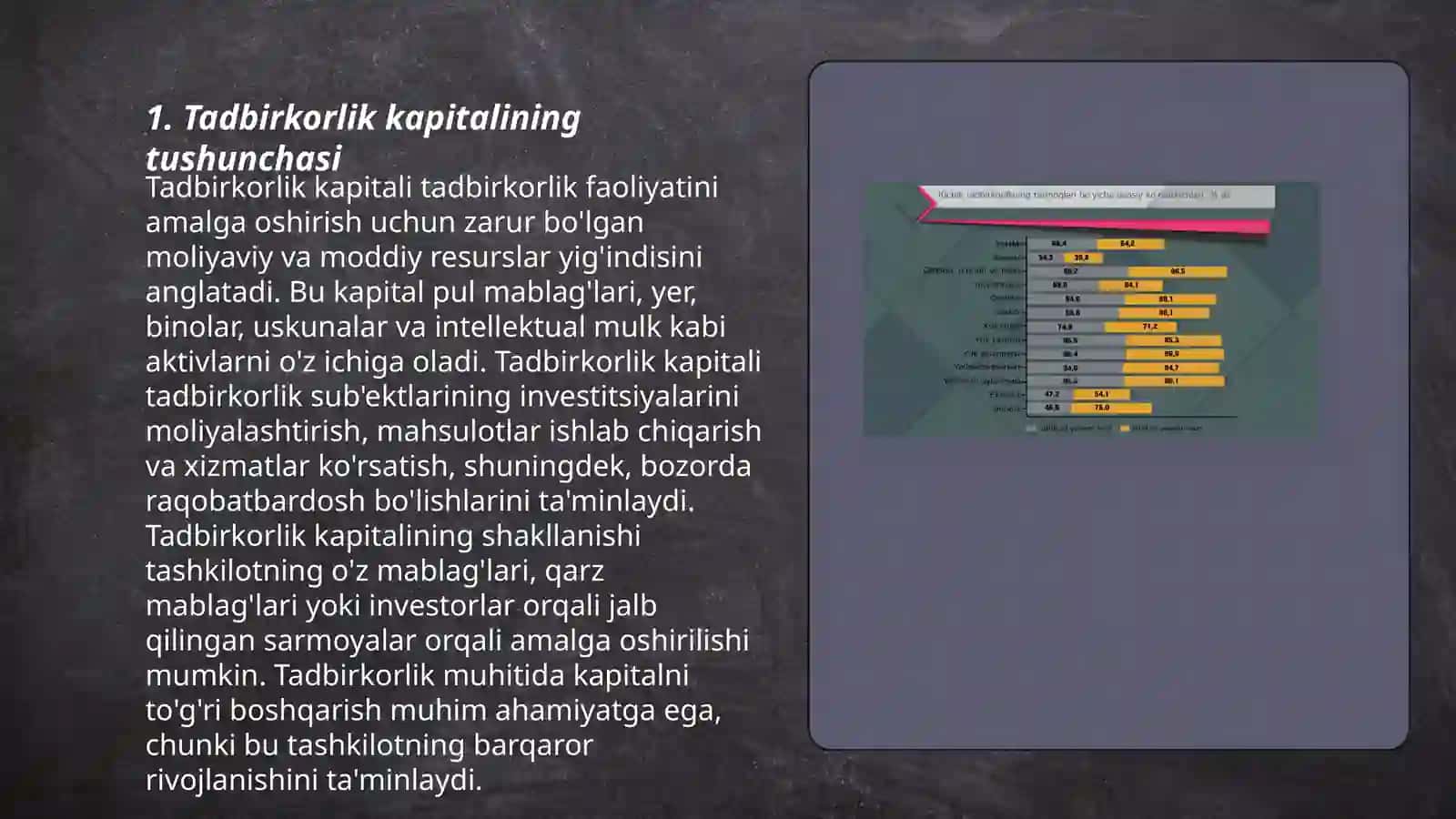 Tadbirkorlik Kapitali va uning Xarakatibosqichlari 3