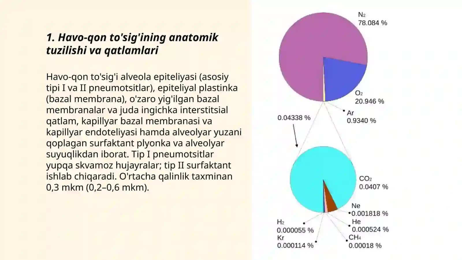 Havo-qon to'sig'ining tuzilishi, vazifalari va patologiyasi 3