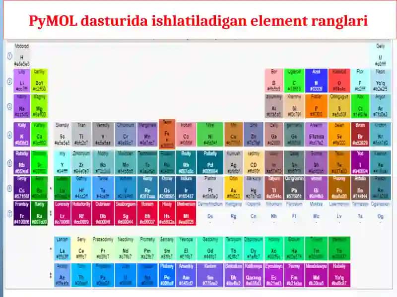 genomlarda oqsil strukturalarini modellashtirish 3
