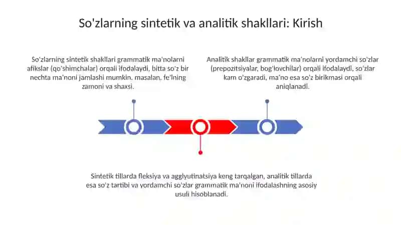Soʻzlarning sintetik va analitik shakli 3
