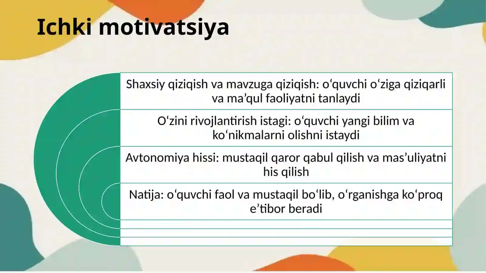 Oʻquvchilardamativatsiya nishakllantirishning psixologik omillar 3