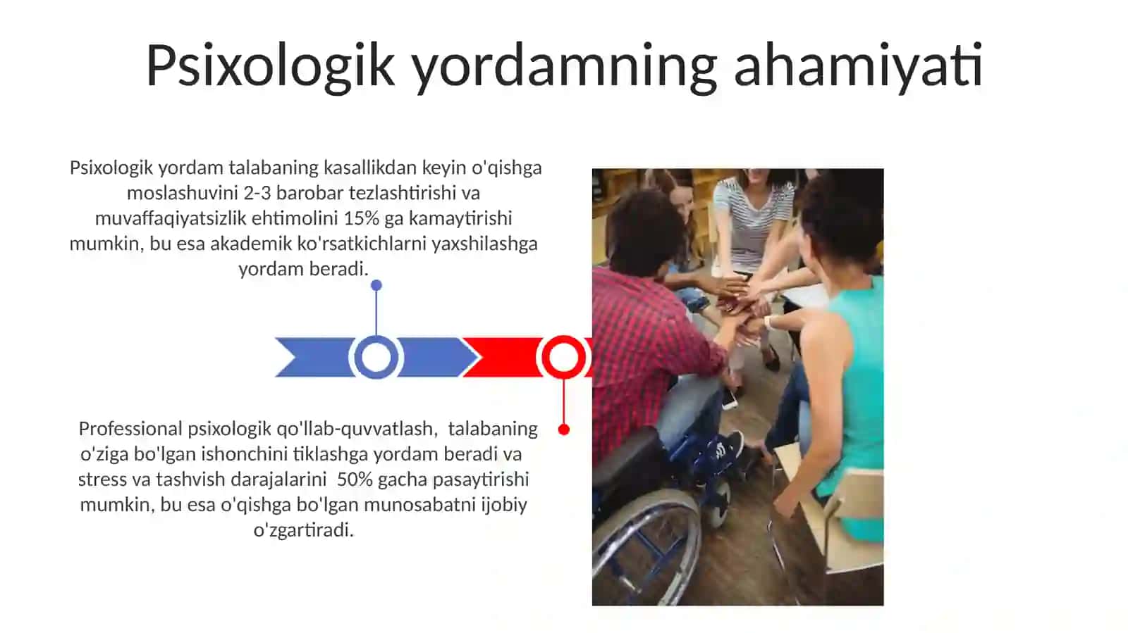 Psixologik muammolarni bartaraf etish 3