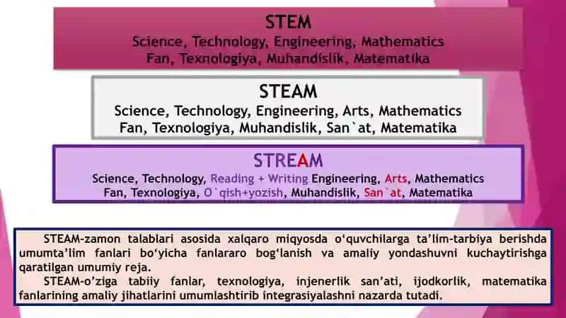 Maktabagcha yoshdagi bolalarni STEAM texnologiyasi asosida ilk matematik tassurotlarini shakllantirish. 3