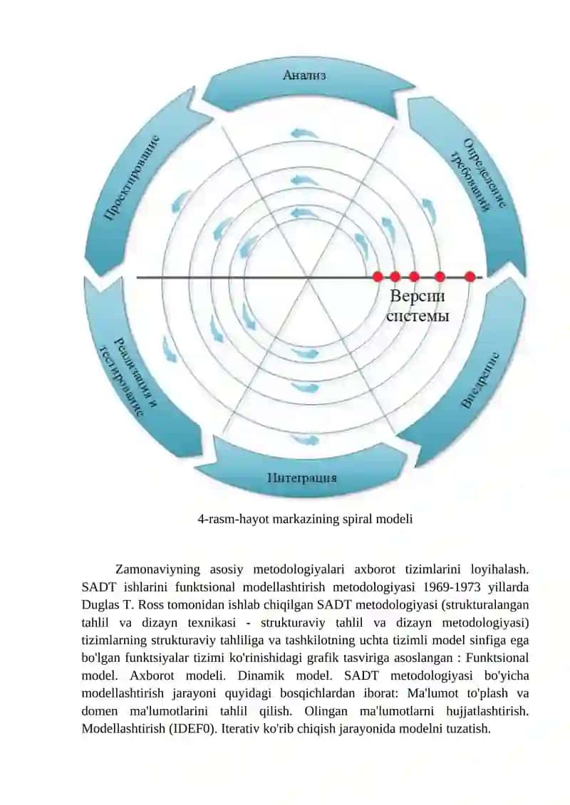 IP hayot tsiklining iterativ modeli 3