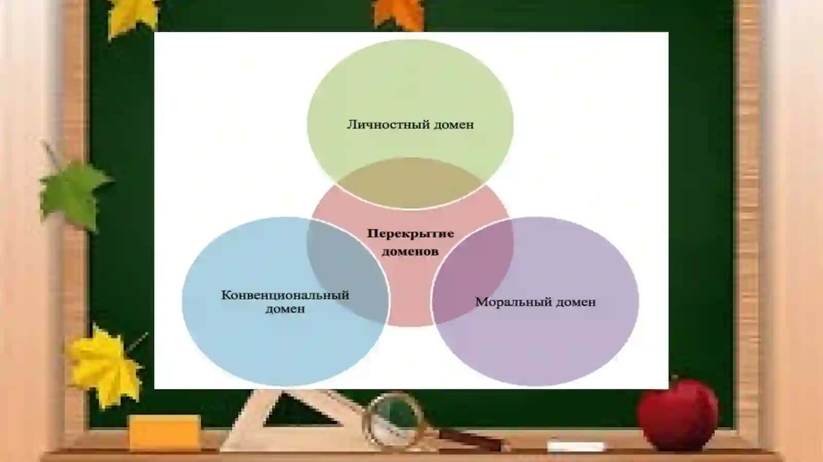 Развитие нравственности и морали у детей. 3