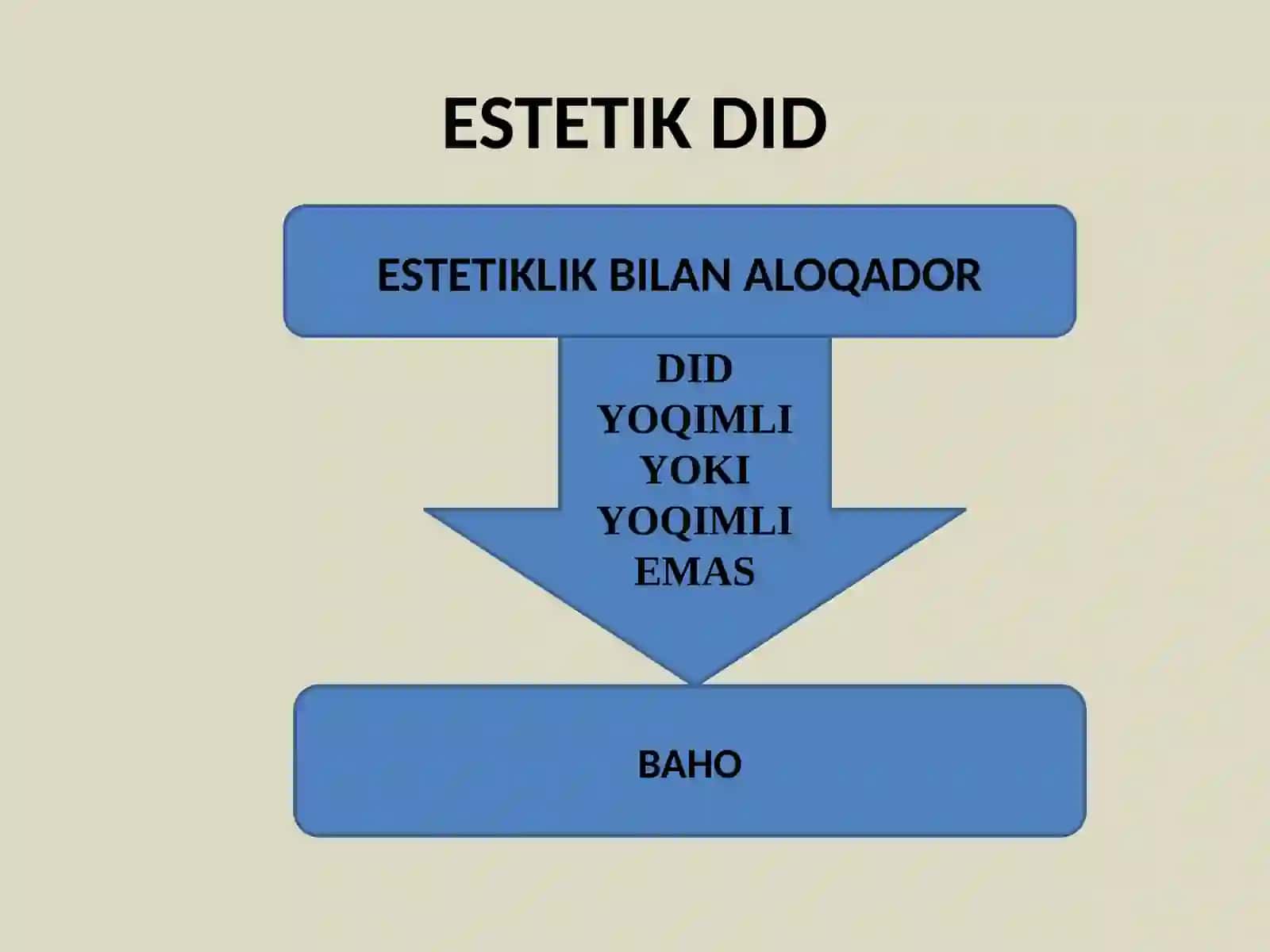 ESTETIK DID VA MADNIYAT 3