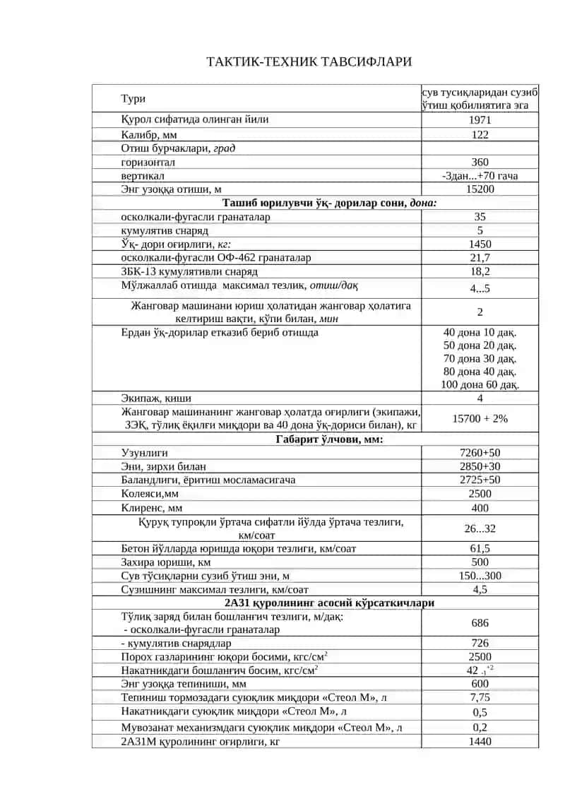 122 мм ли 2С1 “Гвоздика” ўзиюрар замбараги 3