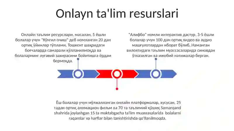 Multimediadan Maktabgacha Ta'lim Muassasalarida Foydalanishning Afzalliklari 3