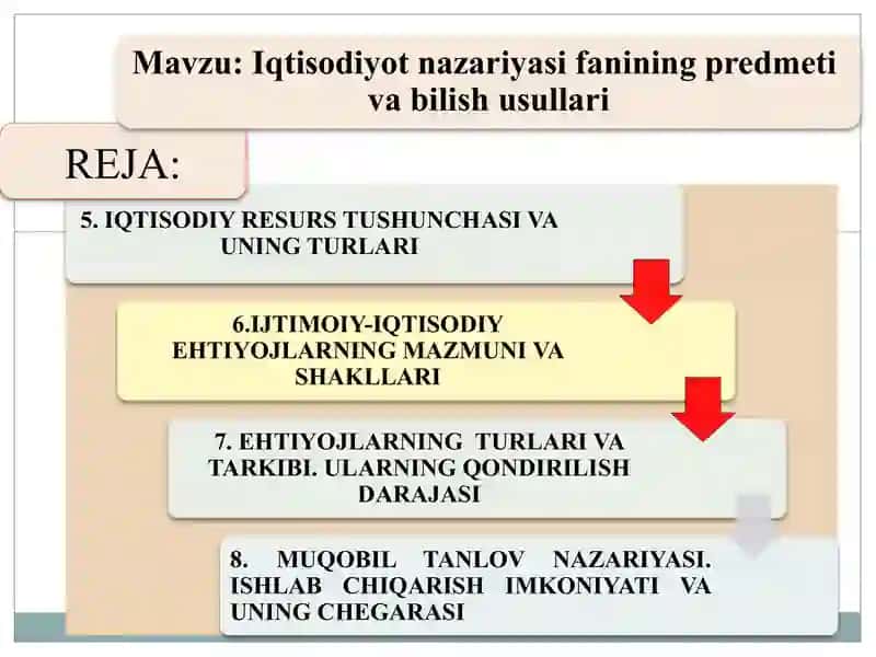 IQTISODIYOT NAZARIYASI FANINING PREDMETI VA BILISH USULLARI 3