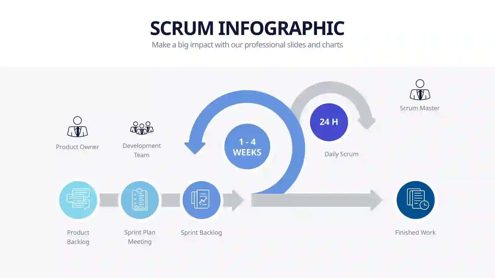 SCRUM METHODOLOGY 3
