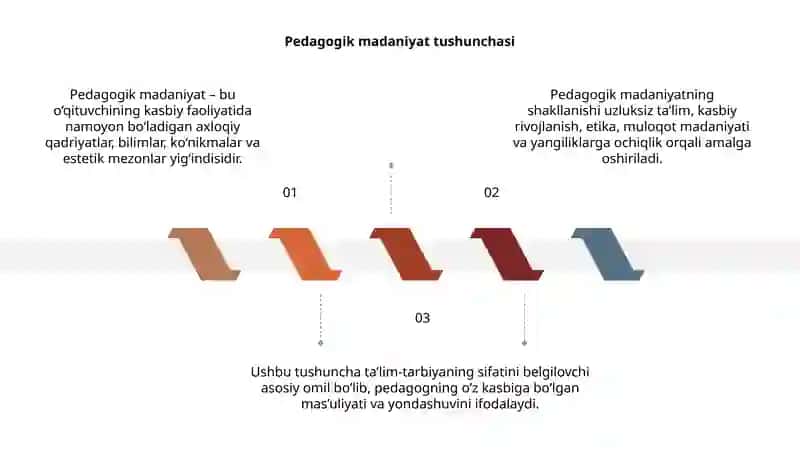 Pedagogik madaniyatining tarkibiy elementlari 3