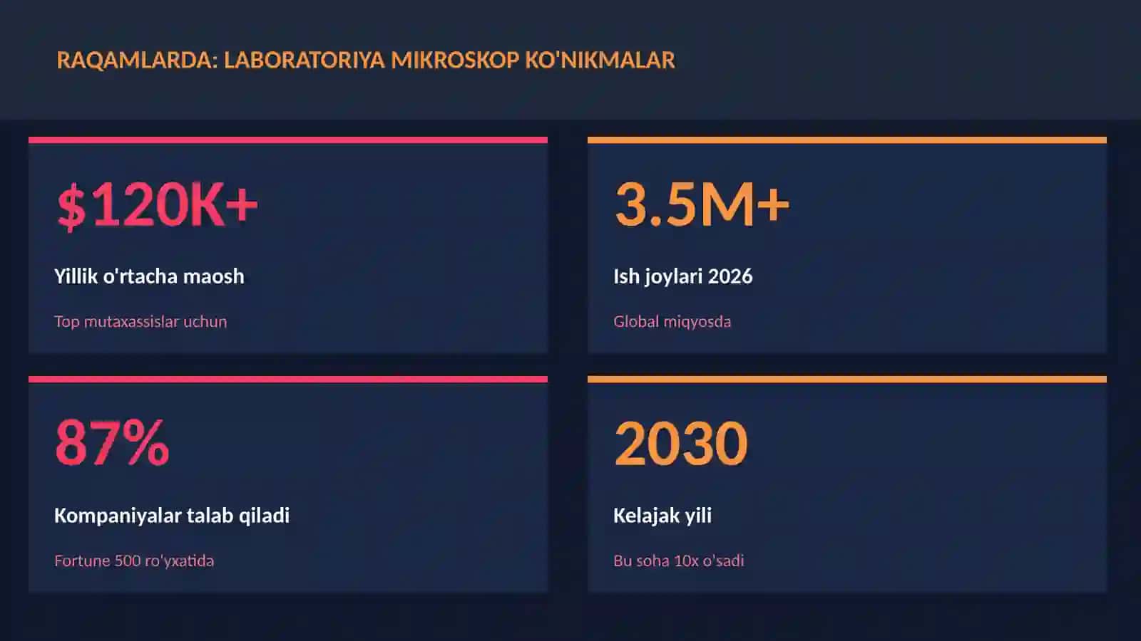 BIOLOGIYA — UY VAZIFALARI 3