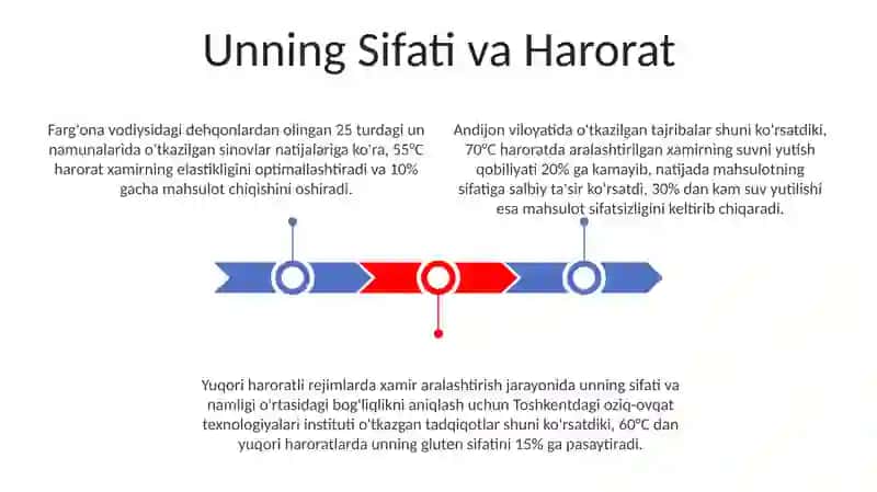 Yuqori Haroratli Rejimlarning Mohiyati 3