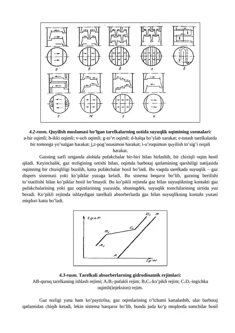 REKTIFIKATSION VA ABSORBSION KOLONNALARNING ASOSIY RUSMLARI VA ULARNI HISOBLASH 3