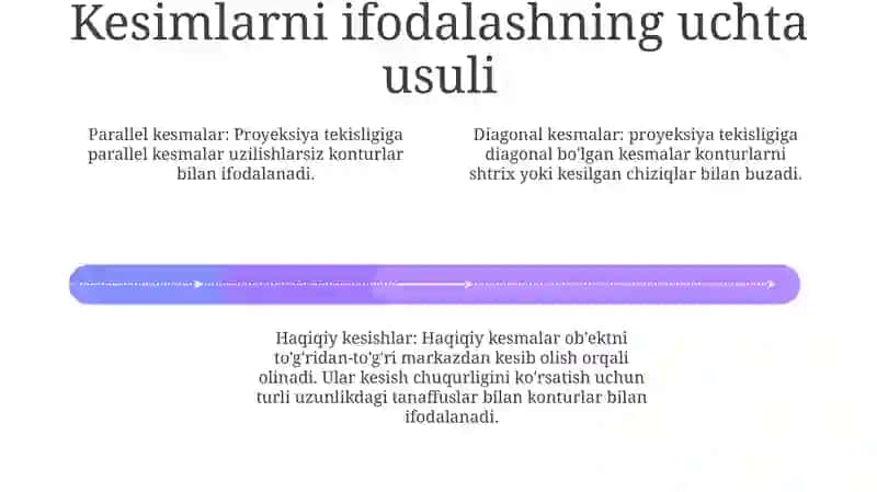 Aksonometrik ProyeksiyalardaQirqimlarniTasvirlash 3