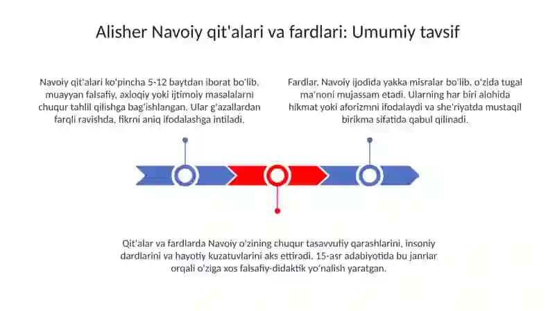 Alisher Navoiy qit'alari va fardlari 3