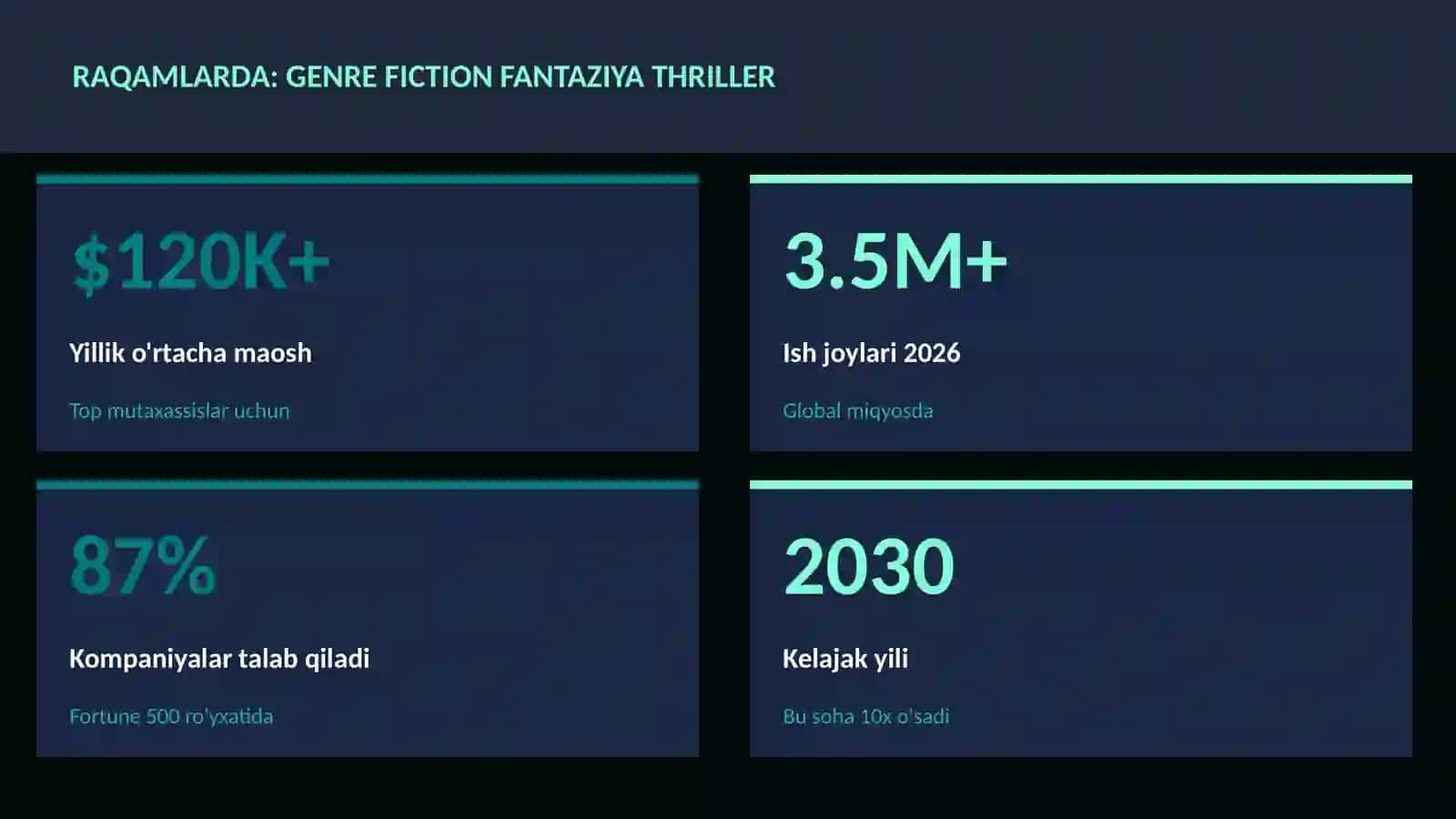 ADABIYOT VA YOZUV 3
