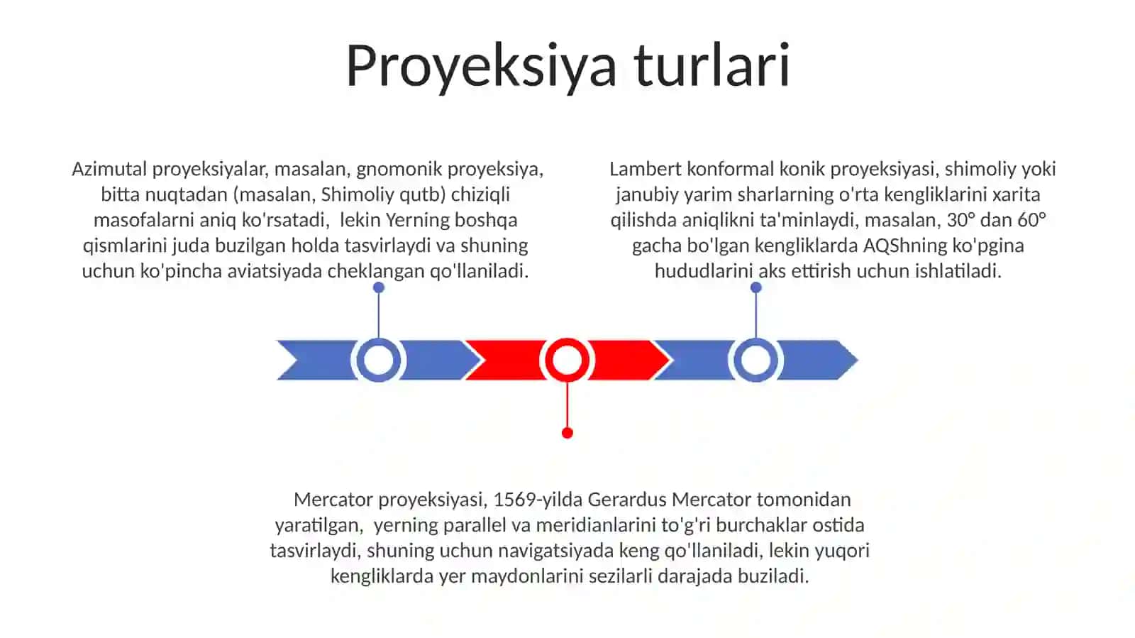 Karta proyeksiyasi 3