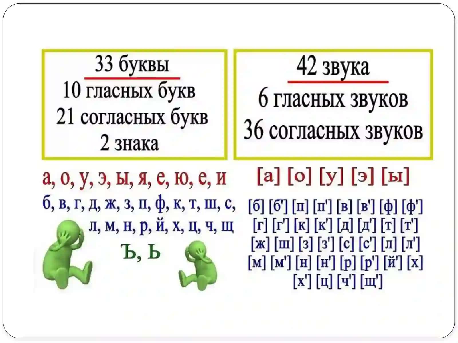 Фонетические и орфоэпические нормы 3