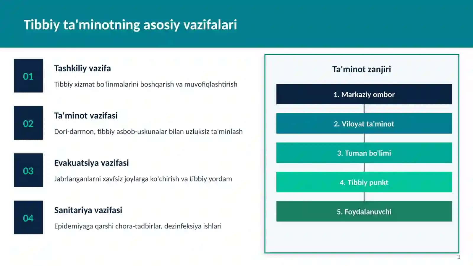 Fuqaro muxofazasi tibbiy xizmati tuzilmalarini tibbiy va boshqa mulklar

bilan taminlash. 3