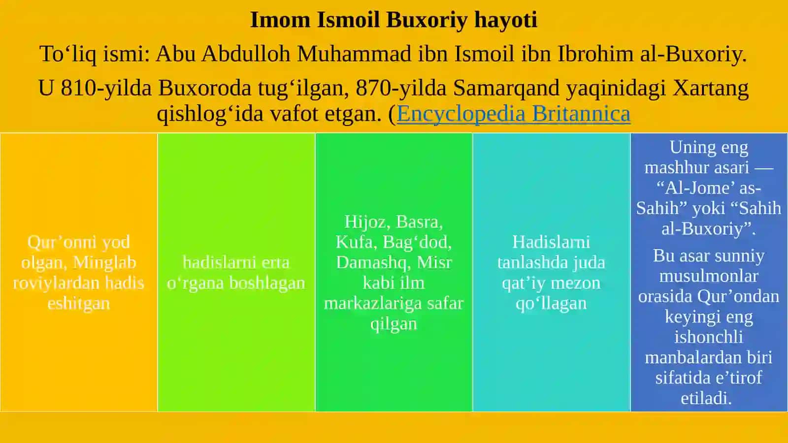 Hadisshunos olimlar Imom Ismoil Buxoriy va Imom Iso at-Termiziyning muhaddislik faoliyati 3