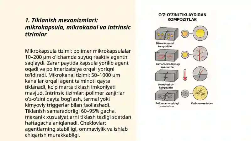 Oʻz-oʻzidan tiklanadigan kompozit materiallar 3