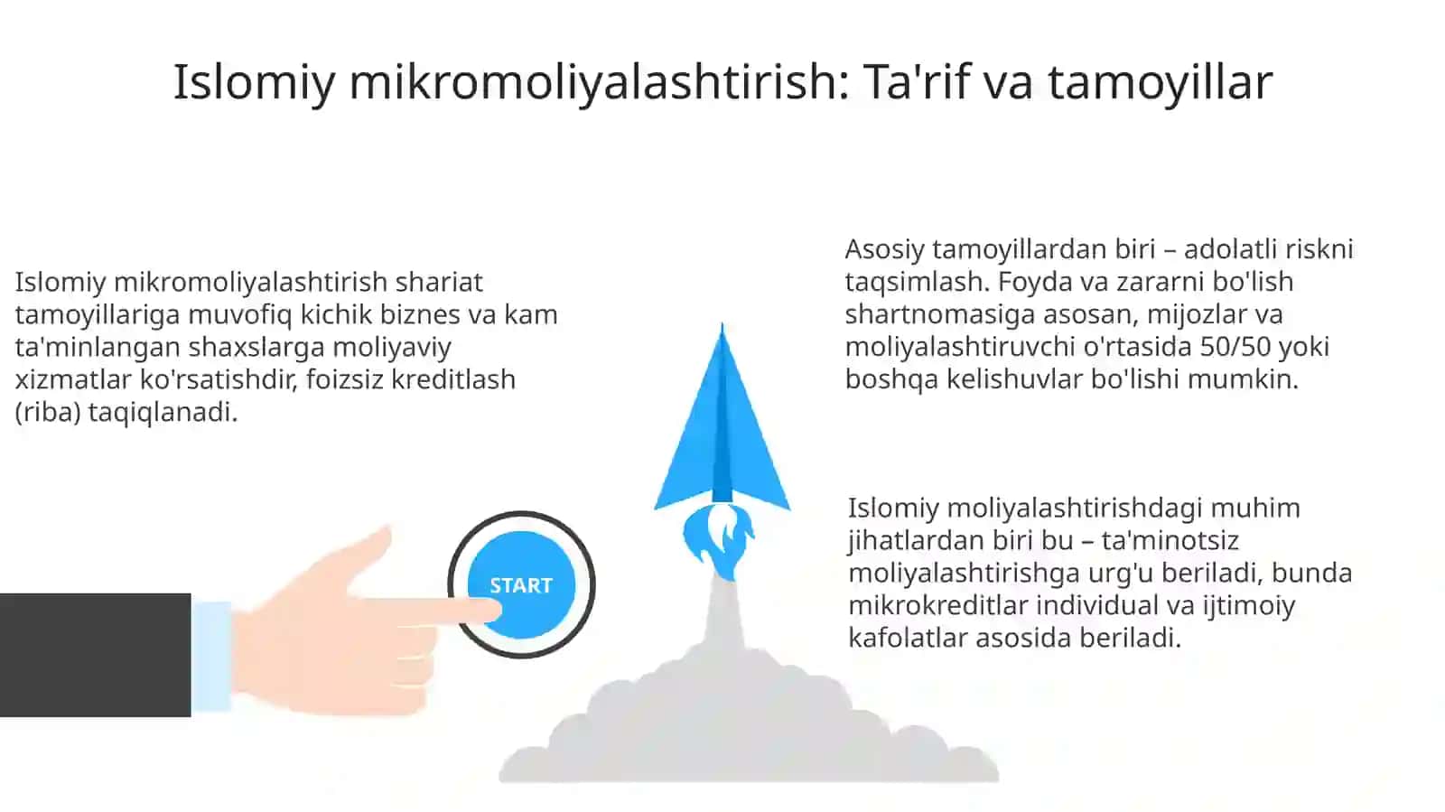 Mikromoliyalashtirishnnig islomiy usullari 3