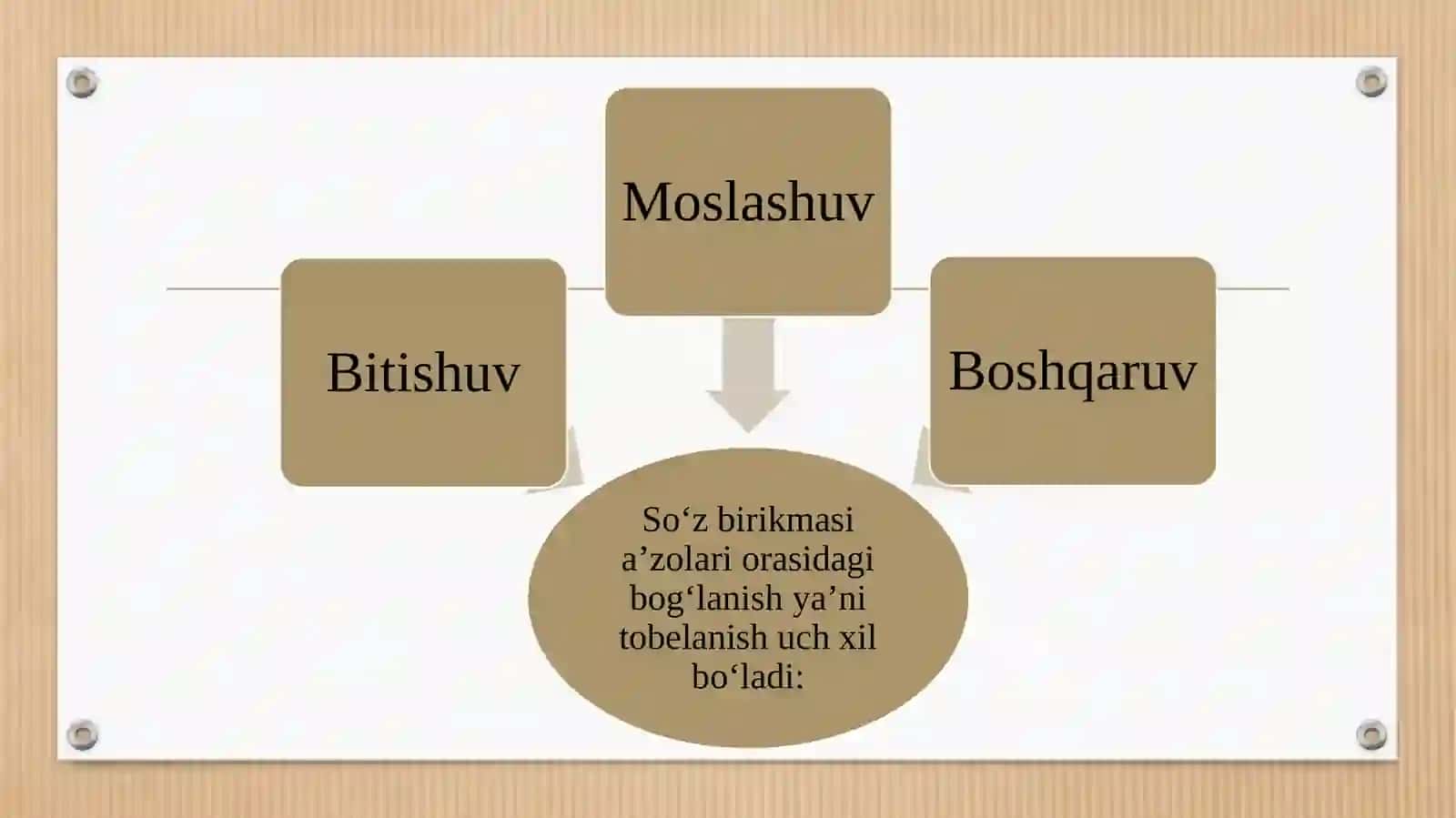 So'z birikmalarida sintaktik aloqa turlari 3
