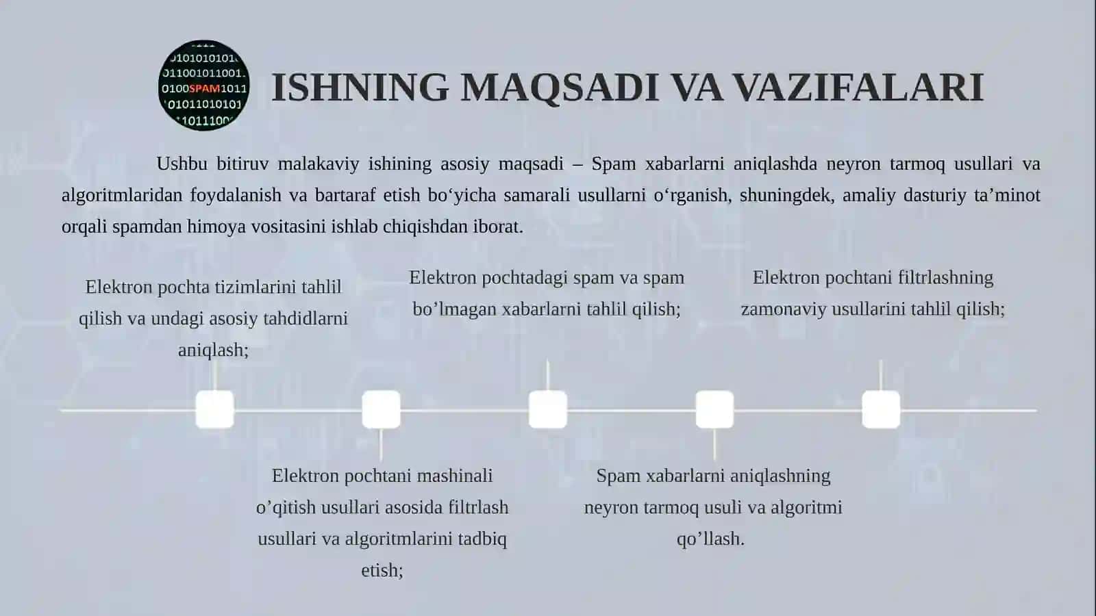 Spamni aniqlash uchun electron pochta xabarlarini tasniflash algoritmini ishlab chiqish 3