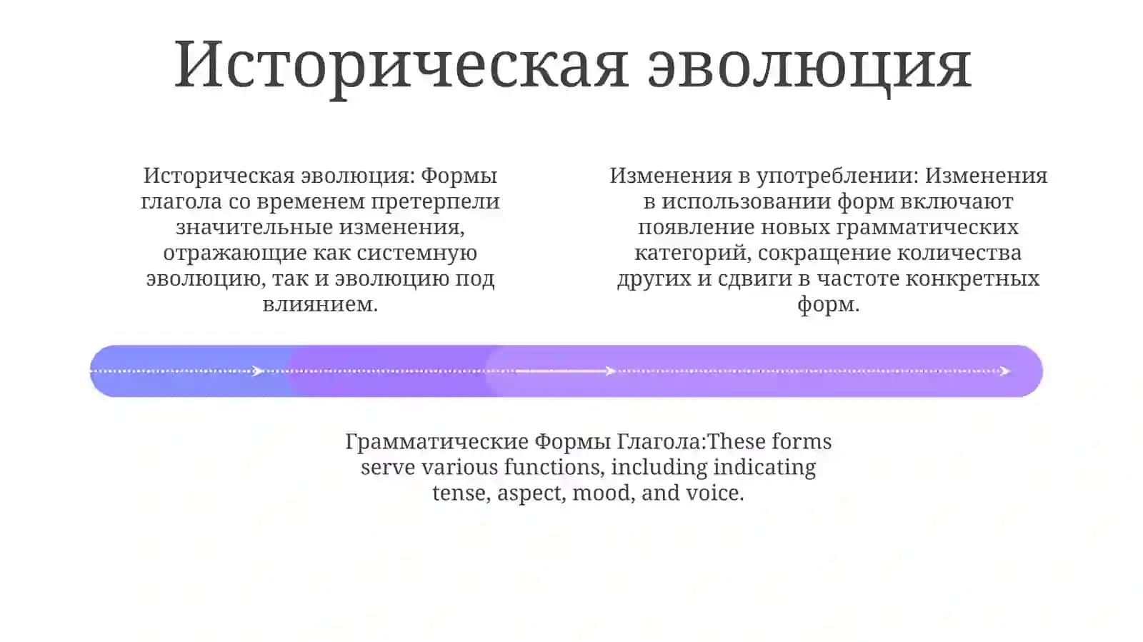 Изменения В Употреблении ГрамматическихФормГлагола 3