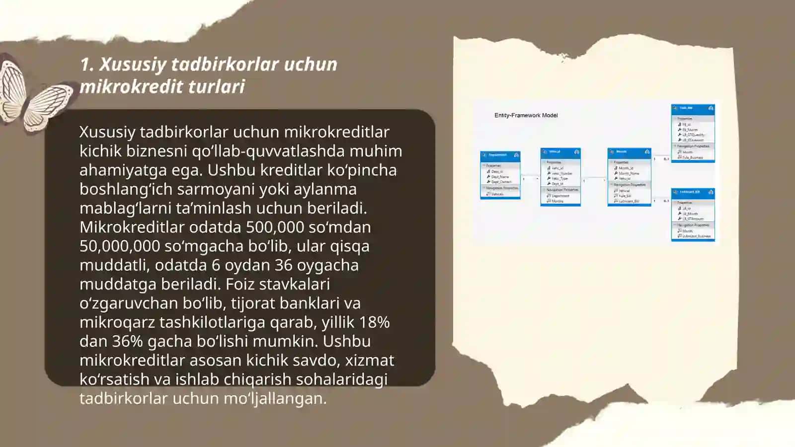 Mikrokreditlash va hisobga olish 3