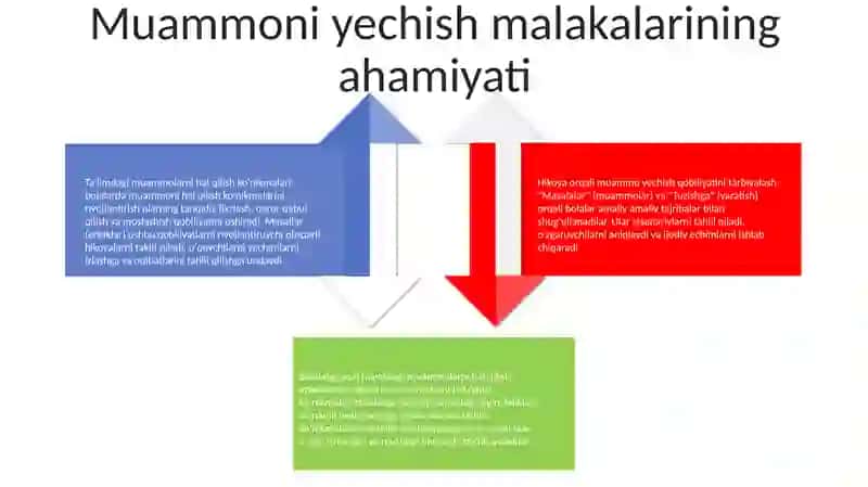Bolalarni Masalalar Yechish Va Tuzishga Orgatish 3