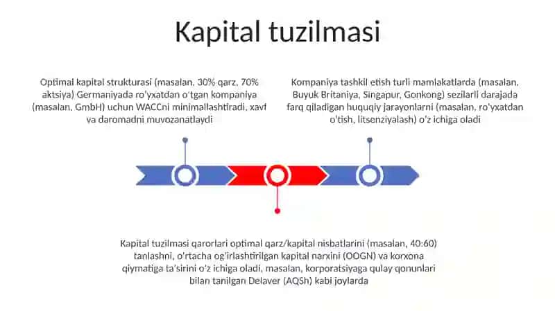Kompaniya tuzish 3