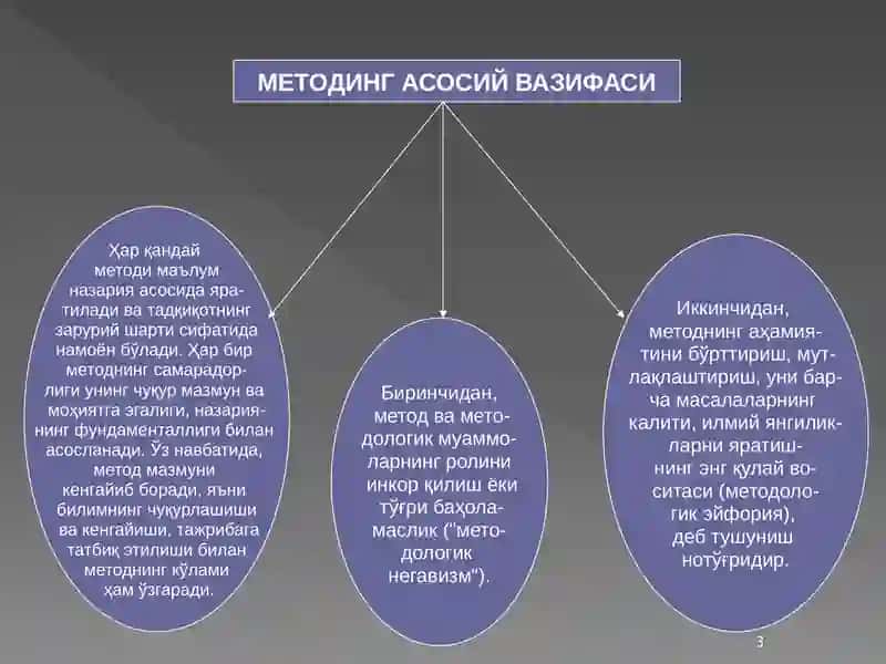 Метод ва методология: асосий тушунчалар 3