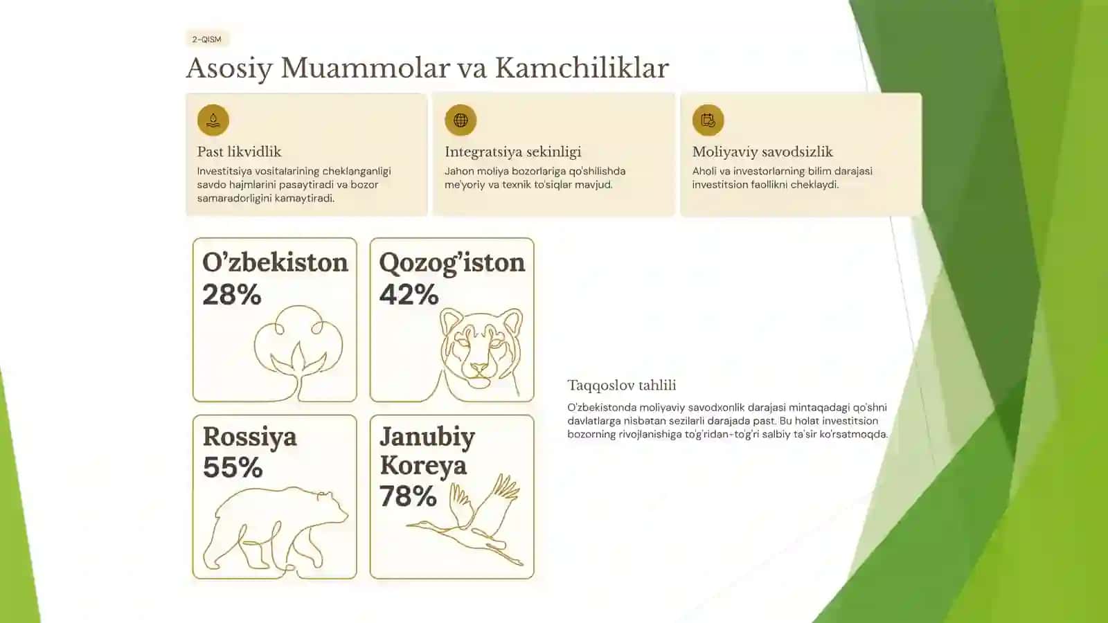 Moliyaviy bozorlar va investitsion tavakkalchilik tahlili 3
