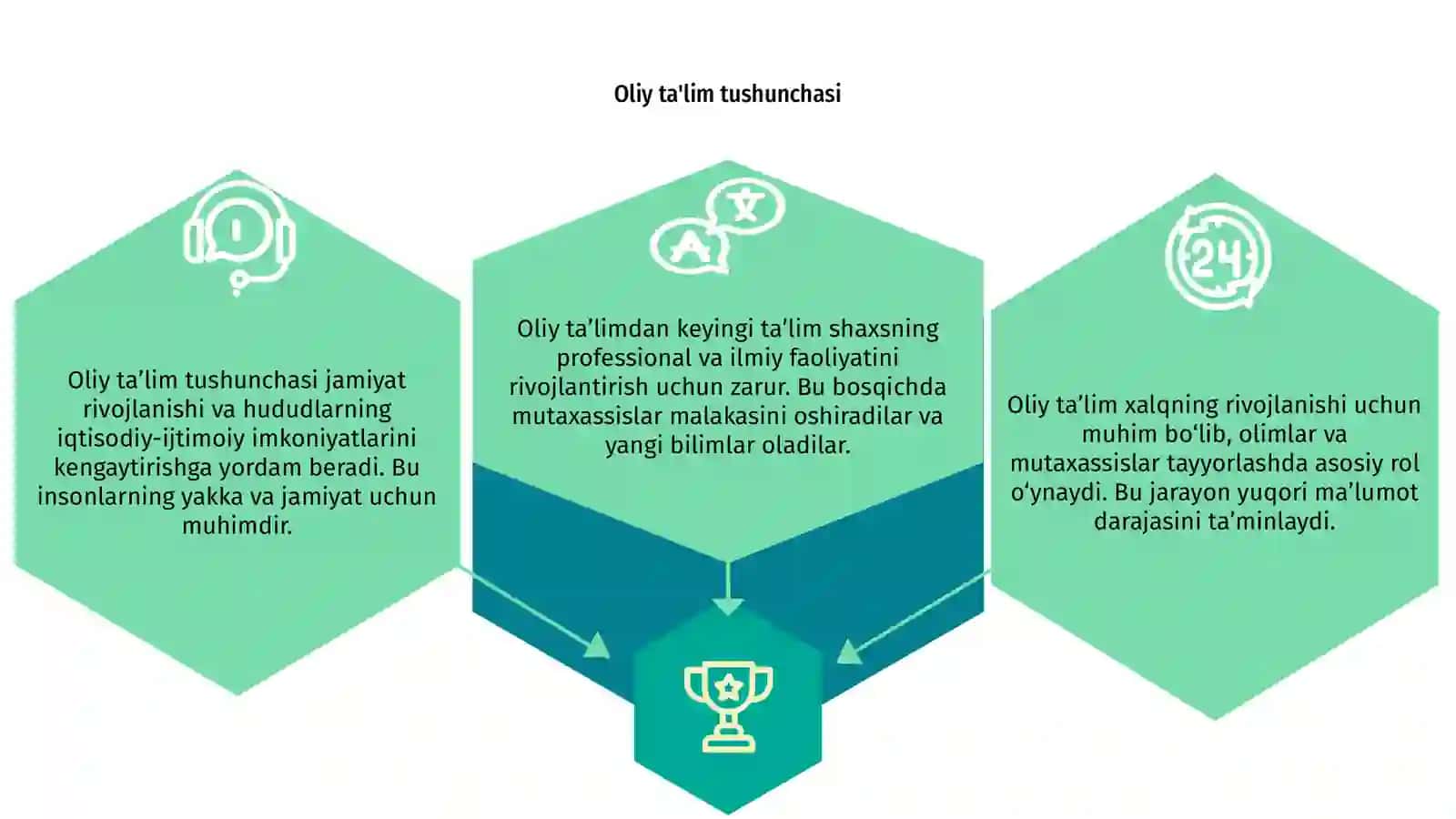 Oliy taʼlim va oliy taʼlimdan keyingi taʼlim 3