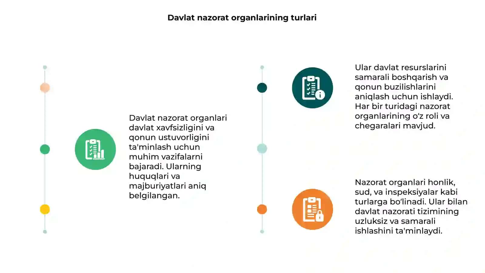 Davlat nazorat organlari va ularning huquq va majburiyatlari 3