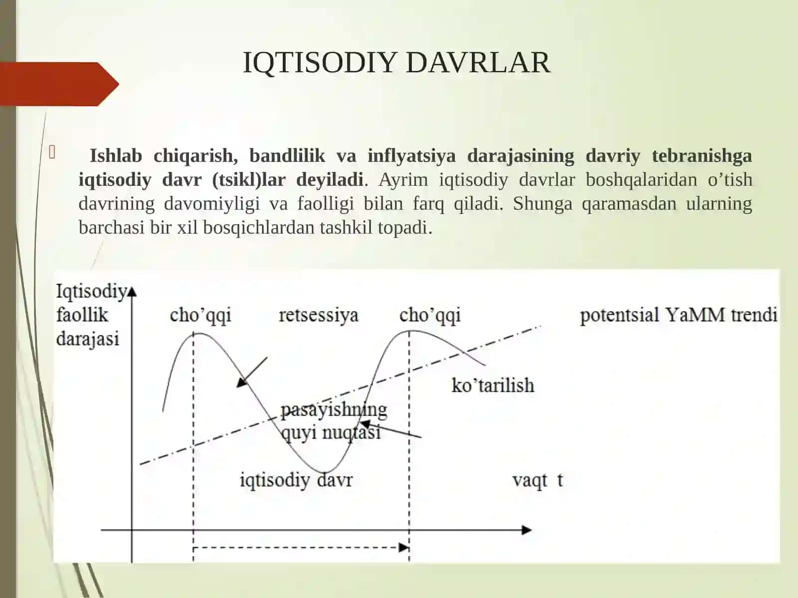 BOZOR IQTISODIYOTINING DAVRIY RIVOJLANISHI. ISHSIZLIK 3