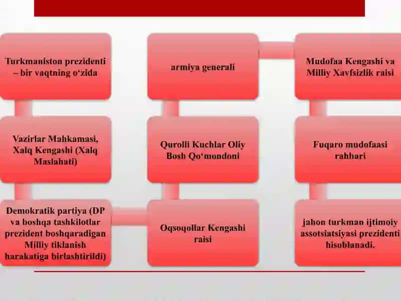 Turkmaniston Respublikasi 3