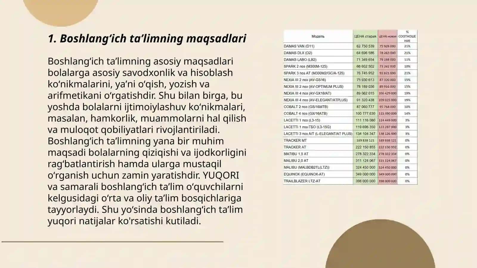 Boshlangʻich taʼlim turlari va shakllari 3