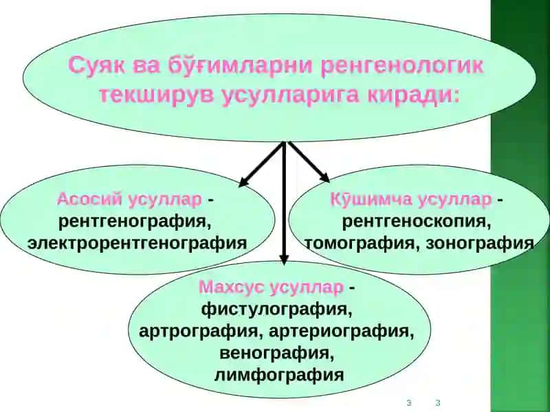 Суяк - бўғим тизими касалликларининг комплекс нур диагностикаси 3