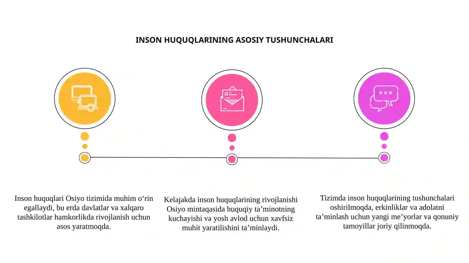 INSON HUQUQLARI OSIYO TIZIMINING RIVOJLANISH ISTIQBOLLARI 3