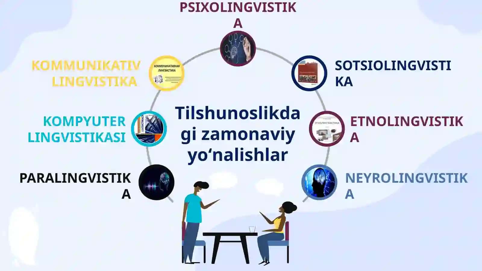 O‘ZBEK TILSHUNOSLIGI 3