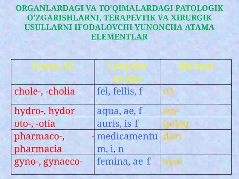 ORGANLARDAGI VA TO’QIMALARDAGI PATOLOGIK O’ZGARISHLARNI, TERAPEVTIK VA XIRURGIK USULLARNI IFODALOVCHI YUNONCHA ATAMA ELEMENTLAR 3