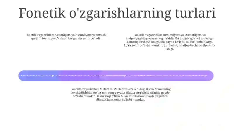 Til Taraqiyotida Tarixiy Fonetik O'Zgarishlar 3
