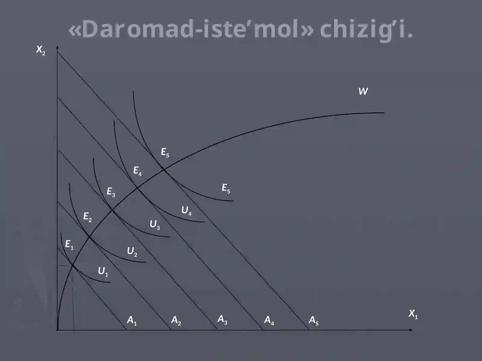 Daromad samarasi va almashtirish samarasi 3