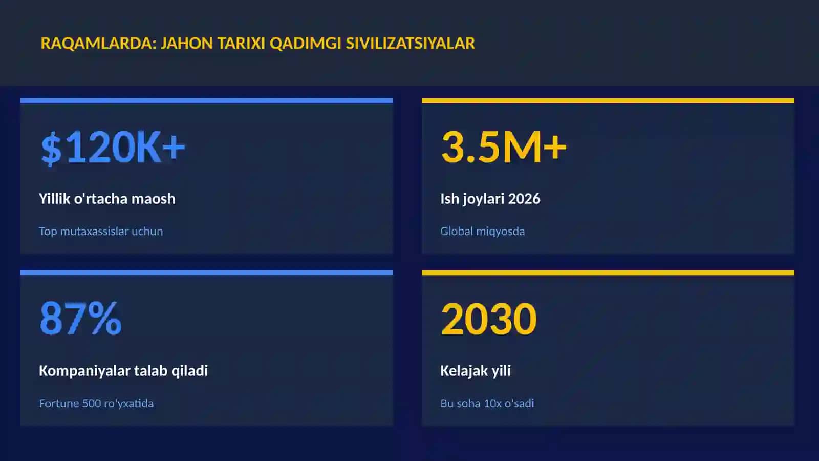 Jahon tarixi qadimgi sivilizatsiyalar 3