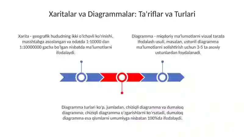 Xarita -sxemalardan foydalanish metodikasi 3